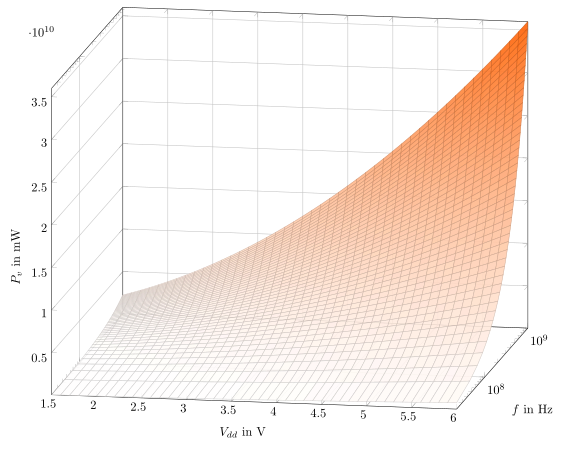 File:3d-cmos-loss-diagram.svg