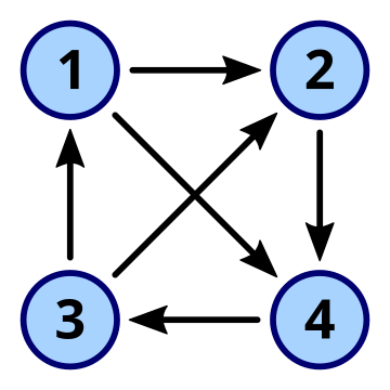 Tournoi (théorie des graphes)