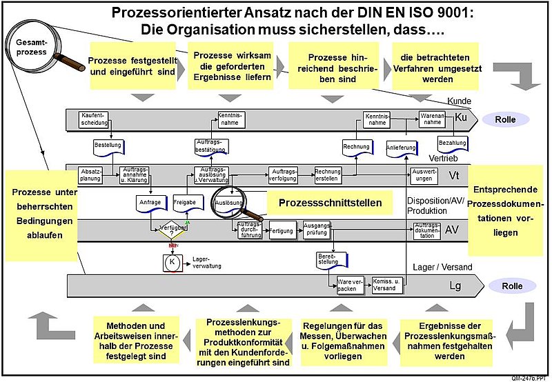 File:Abbildung 11.jpg