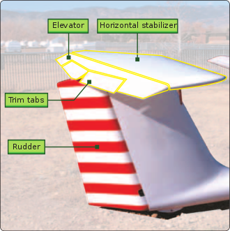 File:Additional empennage components FAA GFH.svg