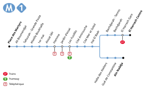 Ligne 1 du métro d'Alger