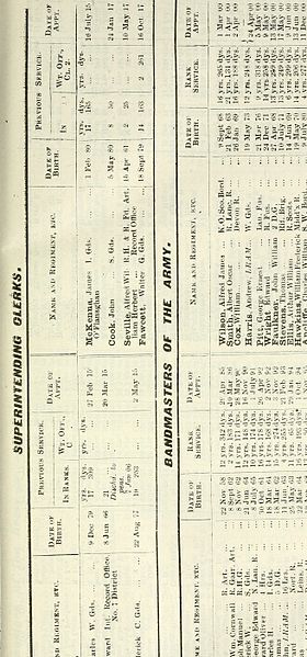 File:Army list (1918) (14768316591).jpg