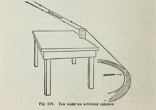 Analogous refraction demonstration experiment for the Circumzenithal Arc. Here, it is mistakenly labelled as an artificial rainbow in Gilberts book Artificial CZA.png