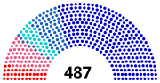 Miniatura para Elecciones legislativas de Francia de 1968