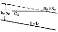 Courbe de remous de type C3 : I > 0, I = Ic (hn = hc), h < hc = hn