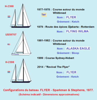 Флаер - Alaska Eagle - 1977-2014 гг.