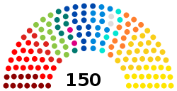 Képviselőház