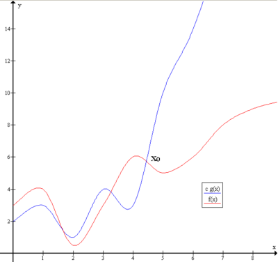 Escrever um número em notação - Matemática, SIM OU NÃO.