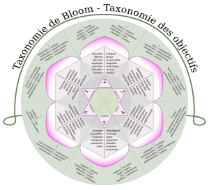 Éducation: Éducation, instruction ou enseignement, Histoire, Influences de lhistoire, des cultures et des croyances et théories implicites