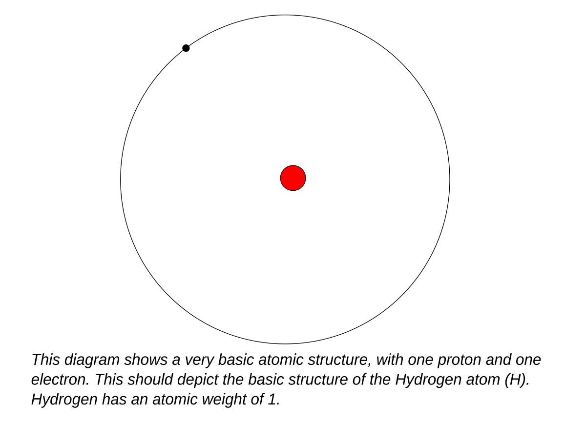 labeled hydrogen atom