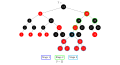 Stage 3 inserts elements