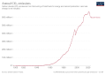 Vorschaubild der Version vom 11:20, 5. Mär. 2022