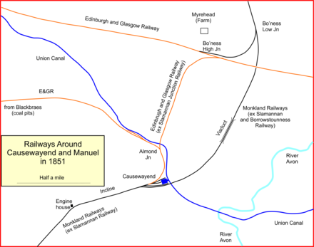 Railways around Causewayend and Manuel in 1851 Causewayend etc 1851.png