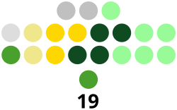 Cavite Provincial Board composition.svg