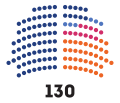 IIIe législature de l'Assemblée législative plurinationale