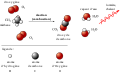 Combustion methane.svg