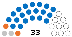 Comores Assemblée 2020.svg