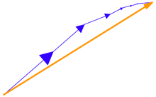 Completeness means that if a particle moves along the broken path (in blue) travelling a finite total distance, then the particle has a well-defined net displacement (in orange). Completeness in Hilbert space.png