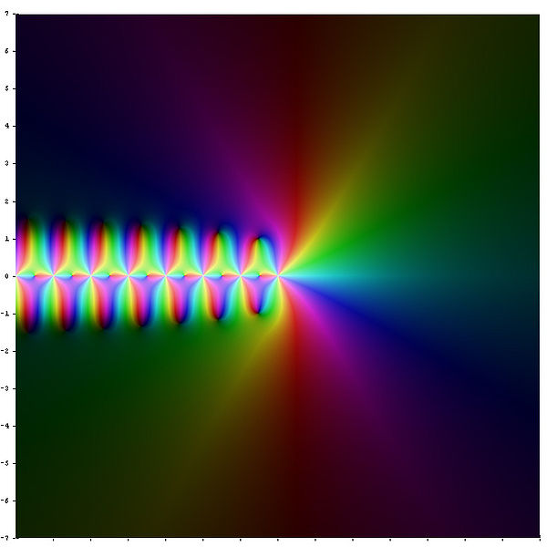 File:Complex Polygamma 2.jpg