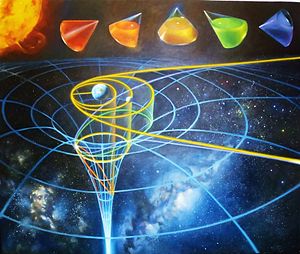 Umlaufbahn: Umlaufbahn als Zweikörperproblem, Planeten, Bahnelemente, Doppelsterne, Niedrige Umlaufbahnen