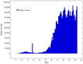 Coronavirus - daily and cumulative count.png CC-BY-SA-4.0 self 143KB 3264x4154