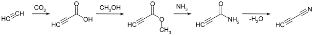 Synthesis of cyanoacetylene