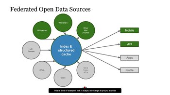 Una captura de pantalla de las fuentes potenciales utilizadas por Knowledge Engine.