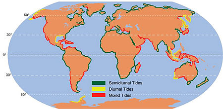 World map showing the location of diurnal, semi-diurnal, and mixed semi-diurnal tides. The European and African west coasts are exclusively semi-diurnal, and North America's West coast is mixed semi-diurnal, but elsewhere the different patterns are highly intermixed, although a given pattern may cover hundreds to 1–2,000 kilometres (0.62–1,242.74 mi).