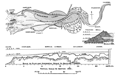 Figs. 25 and 26.—Training Works in Sandy Estuary: River Seine.