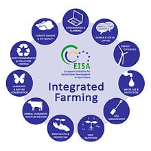 The holistic approach UNI 11233 new European bio standard: integrated production system looks at and relates to the whole Organic and Bio farm EISAWheel3.jpg