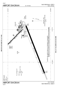 FAA diagram EKO airport map.gif