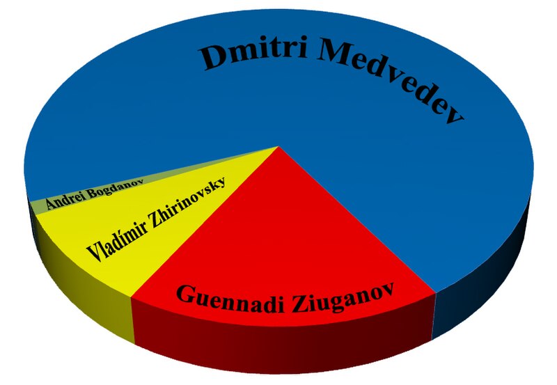 File:Elecciones Rusia 2008.jpg