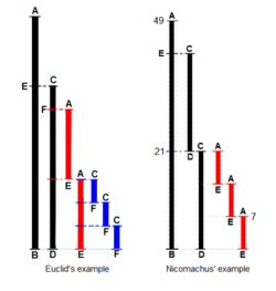 Bubble Sort  Brilliant Math & Science Wiki