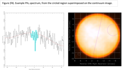 Example PH3 spectrum, from the circled region superimposed on the continuum image based on a re-analysis of the re-processed data. Example PH3 spectrum, from the circled region superimposed on the continuum image.png