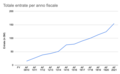 Thumbnail for version as of 11:32, 2 March 2022