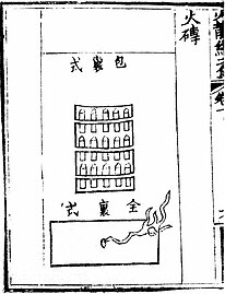 "Mattone refrattario" (huo zhuan) contenente mini-razzi con piccole punte acuminate - ill in. Huolongjing.