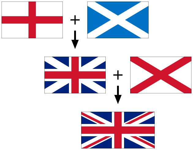 File:Flags of the Union Jack.svg