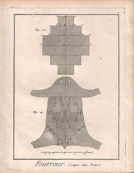 File:Fourreur Coupe des Peaux Fig. 13 + 14 (1777).jpg
