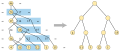 Garsia–Wachs algorithm.svg