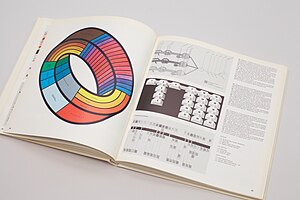 Patrón (costura) - Wikipedia, la enciclopedia libre
