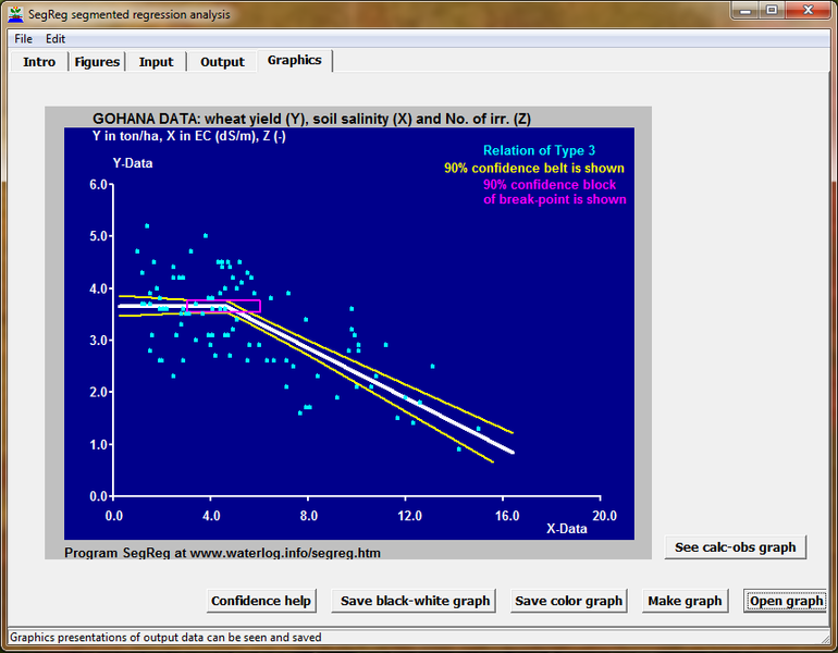 File:Graphics tab sheet of SegReg.png