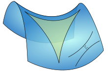 Nella geometria iperbolica, le rette parallele generalmente "divergono" e gli angoli interni di un triangolo sono più piccoli che nella geometria euclidea. Questo è quanto accade ad esempio per le geodetiche su una superficie a forma di sella come questa.