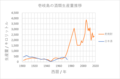 2020年6月21日 (日) 00:16時点における版のサムネイル