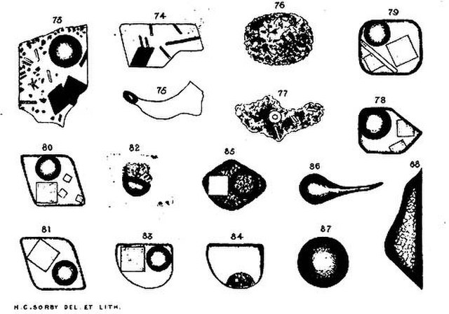 Sketch showing different shapes of inclusions