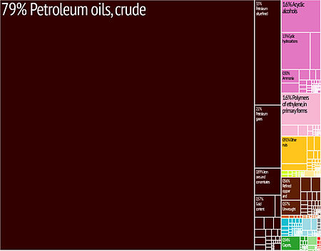 Iran Export Treemap.jpg