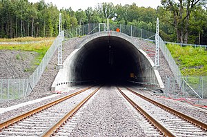 Eisenbahntunnel: Geschichte, Varianten hinsichtlich des Tunnelprofils, Varianten hinsichtlich der Streckenführung