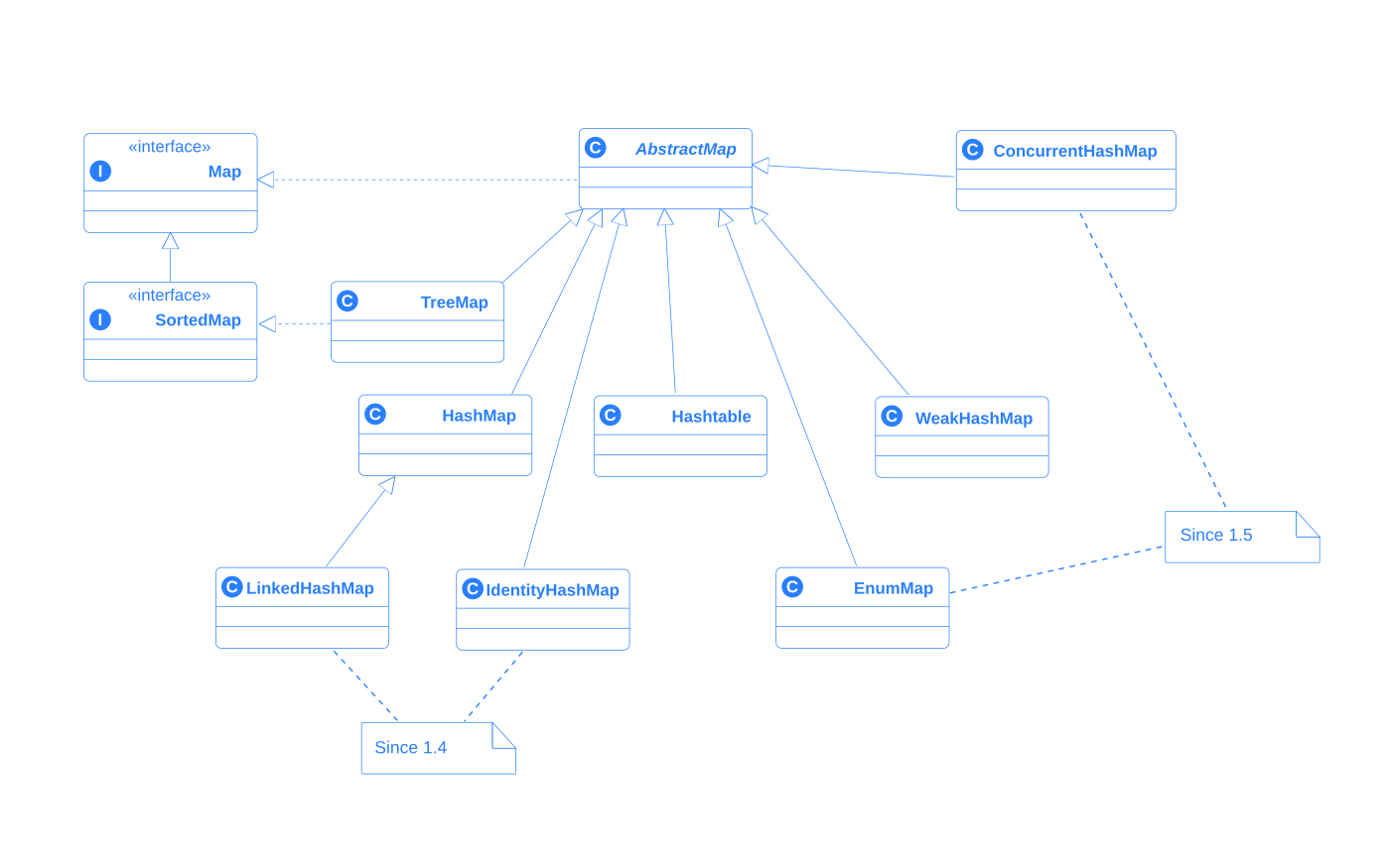 Класс map. Интерфейс Map. Map interface java. Класс Map java. Имплементация Map java.