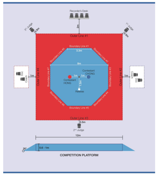 File:Kyorugi competition area.png