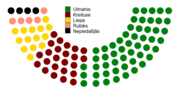 Thumbnail for 1996 Latvian presidential election