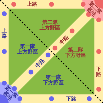 多人在线战斗竞技场游戏